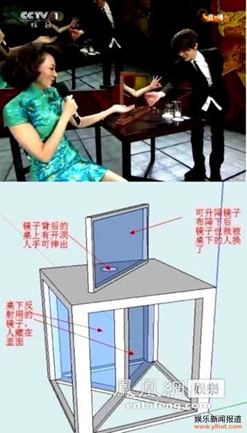 图文深度揭秘 2012春晚 刘谦央视春晚魔术